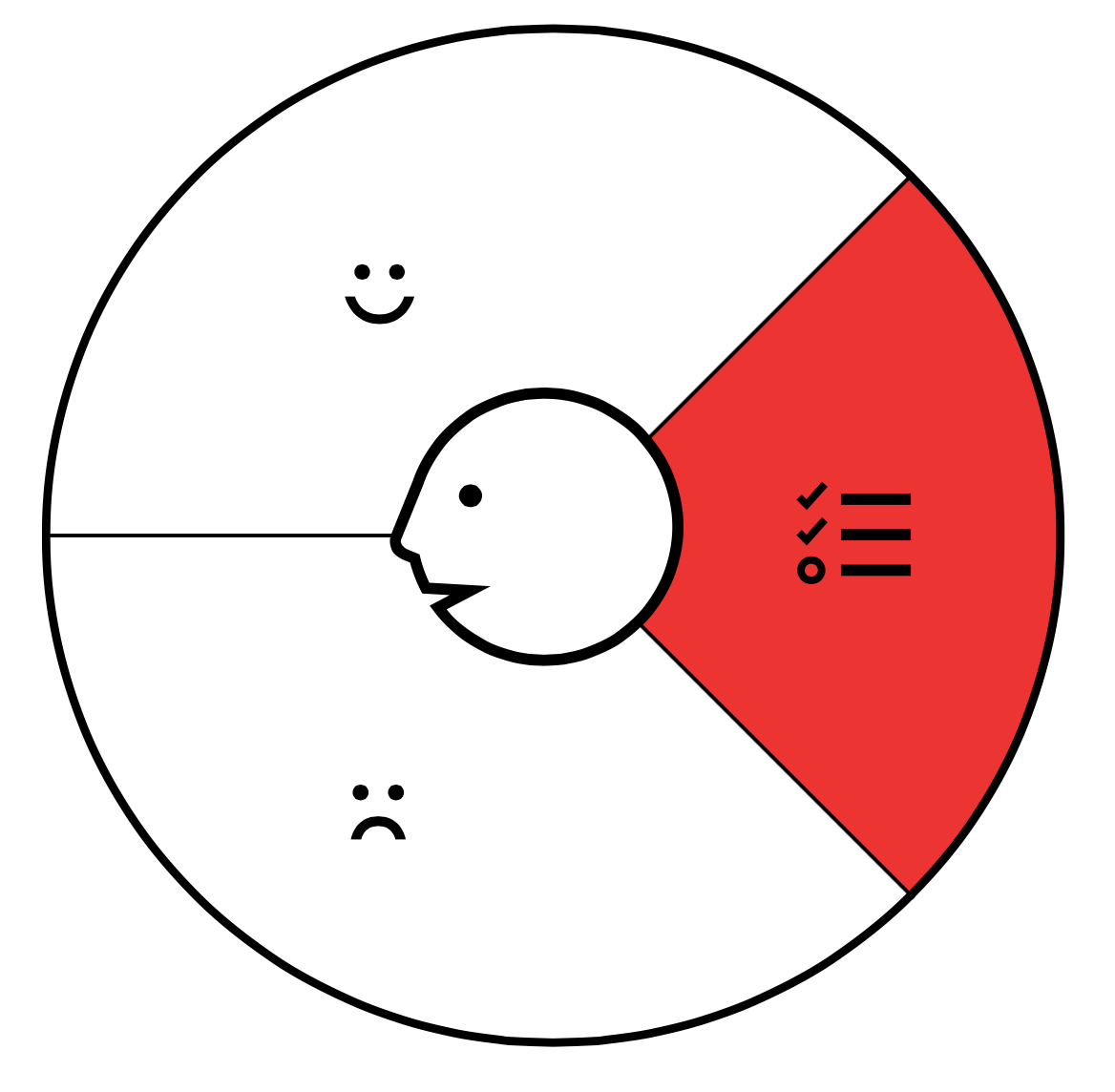 An introduction to Value Proposition Design Bixlabs Custom Software